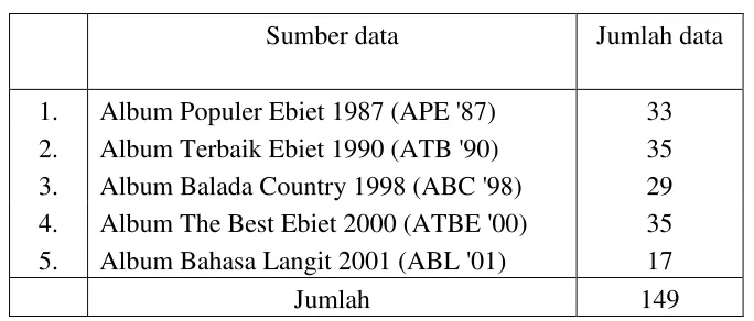 Tabel 3. Jumlah Data Penelitian 