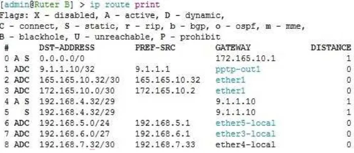 gambar tersebut dapat dilihat bahwa jalurVPN yang aktif pada router B adalahDST-ADDRESS 9.1.1.10/32  dengangateway pptp-out1 yang berasal dari