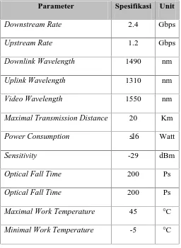 Tabel 3.2 Spesifikasi optical line termination
