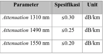 Tabel 3.3 Spesifikasi kabel serat optik