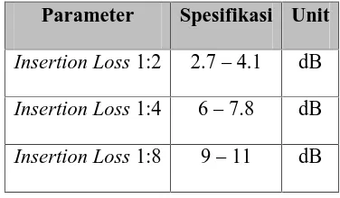 Tabel 3.5 Spesifikasi redaman passive spllitter