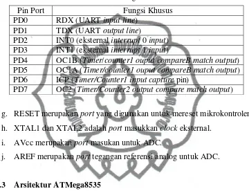 Tabel 2.4 Fungsi Khusus Port D 