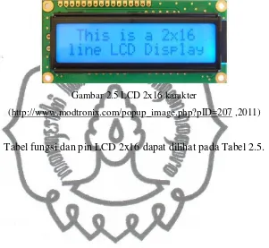 Gambar 2.5 LCD 2x16 karakter 