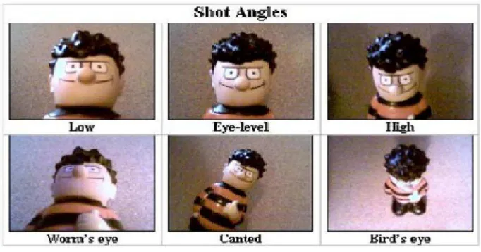 Gambar 2.17 Contoh Beberapa Shot Angles 