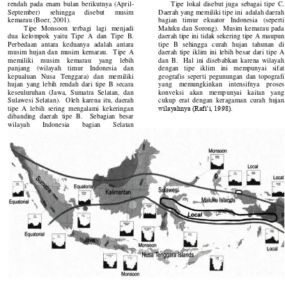 Gambar 1  Tipe Hujan Indonesia (Boer dan Subbiah, 2003) . 