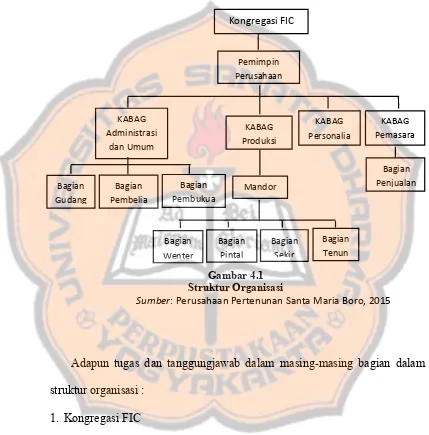 Gambar 4.1Struktur Organisasi