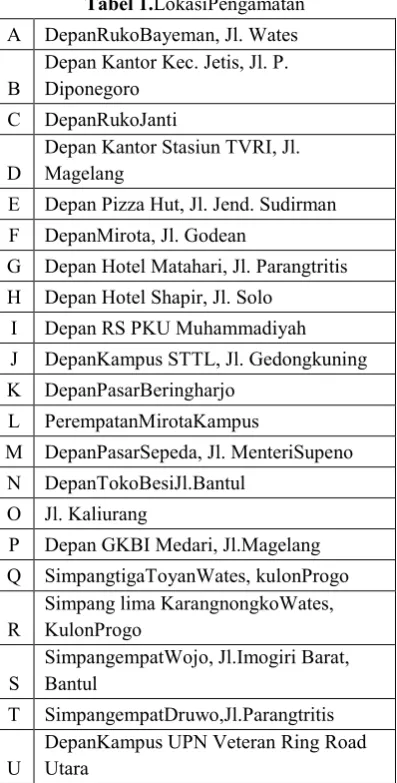 Tabel 1.LokasiPengamatan 