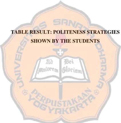 TABLE RESULT: POLITENESS STRATEGIES 