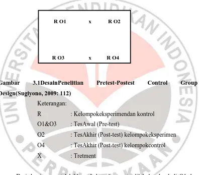 Gambar 3.1DesainPenelitian 