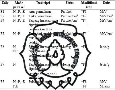 Tabel 2.1. Jenis tally Fn dan modifikasi tally (X-5 Monte Carlo Team, 2003)