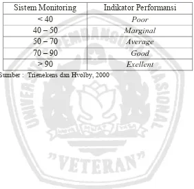 Tabel 3.1. Sistem Monitoring Indikator Performansi 