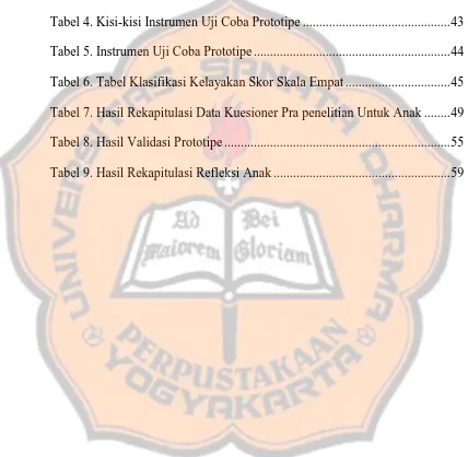 Tabel 3. Instrumen Validasi Prototipe ............................................................