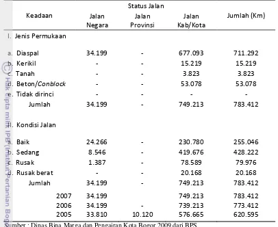 Tabel 1. Panjang Jalan Menurut Keadaan dan Status Jalan di Kota Bogor Tahun 2008 