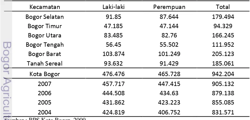 Tabel 2. Jumlah Penduduk Kota Bogor Berdasarkan Jenis Kelamin 2008 