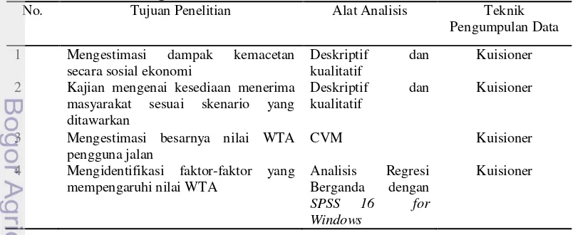 Tabel 3. Metode Pengolahan Data 