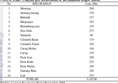 Tabel 6. Luas Wilayah per Kelurahan se Kecamatan Bogor Barat 
