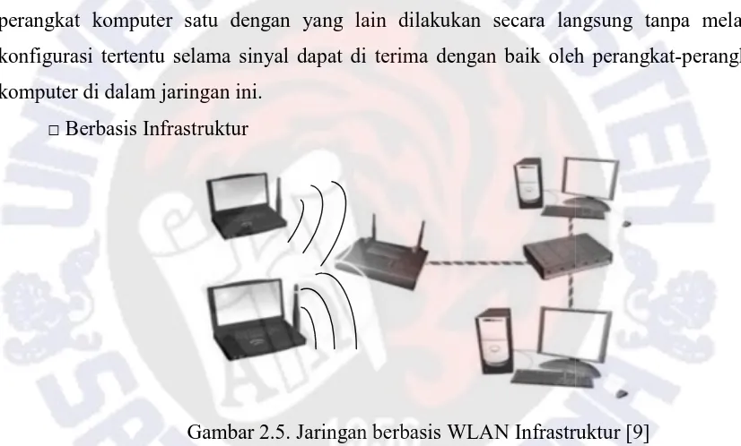 Gambar 2.5. Jaringan berbasis WLAN InfrastruGa