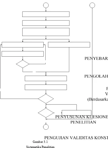 Gambar 3.1 Sistematika Penelitian 