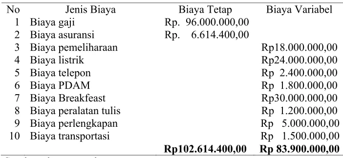 Tabel 2.2Hotel Surya Indah