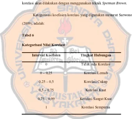 Tabel 6 Kategorisasi Nilai Korelasi 