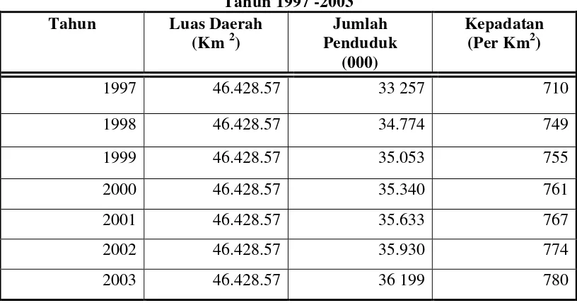 Tabel 4.10 