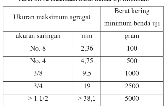 Tabel 3.112 Ketentuan Berat Benda Uji Minimum 