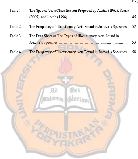 Table 1  The Speech Act’s Classification Proposed by Austin (1962), Searle 