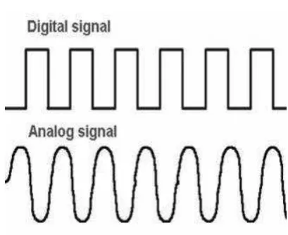 Gambar 1.1 Digital Signal dan Analog Signal 