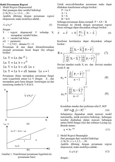 Gambar 1. Transformasi persamaan logaritmis kepersamaam linier