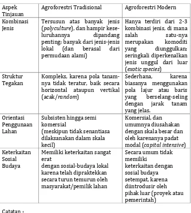 Tabel 1. Beberapa Perbedaan Penting antara Agroforestri Tradisional dan Agroforestri Modern 