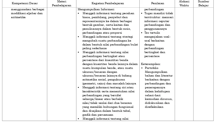 grafik dan persamaan 