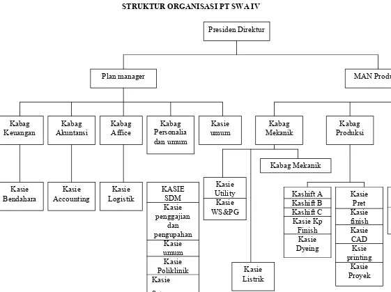 Gambar II.1 Struktur Organisasi
