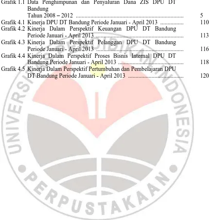 Grafik 1.1 Data Penghimpunan dan Penyaluran Dana ZIS DPU DT  Bandung 