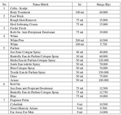 Tabel II.1 Daftar Produk dan Harga Kategori Kulit Tubuh 