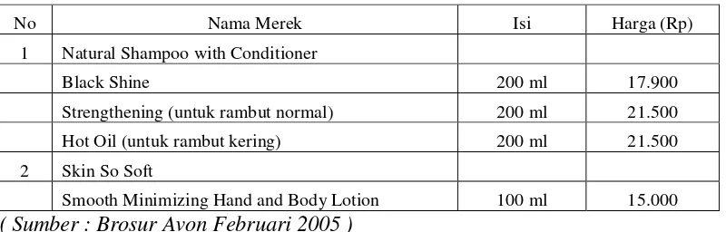 Tabel II.2 Daftar Produk dan Harga Kategori Perawatan Rambut 