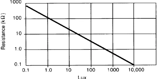 Gambar 1. Pencampuran warna hasil eksperimen Maxwell 