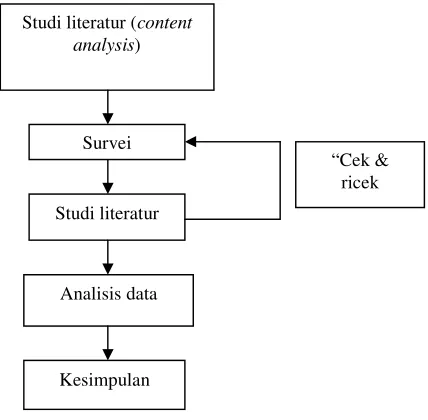 Gambar 1. Model hipotesis