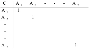Tabel 2.2 Contoh Matriks Perbandingan 