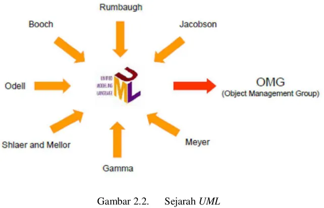 Gambar 2.2. 