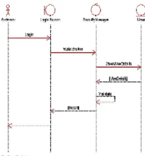 Gambar 2.10. Contoh Sequence Diagram 