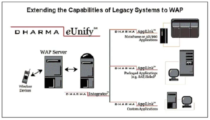 Gambar 2.15. Koneksi Handphone ke WAP Server 