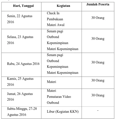 Tabel 4. Diklat  Calon Kepala Sekolah Sd Se-Kabupaten Bantul 