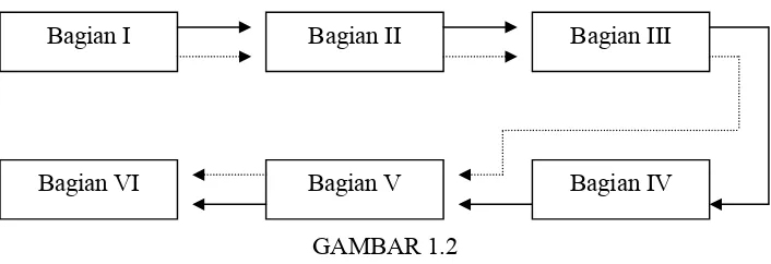 GAMBAR 1.2LAYOUT PROSES