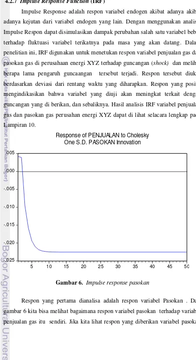 Gambar 6.  Impulse response pasokan 