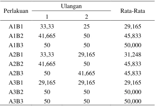 Tabel 17. Data hasil pengujian daya tutup cat 