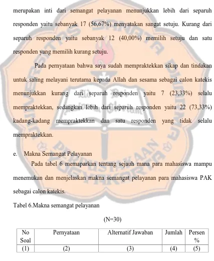 Tabel 6.Makna semangat pelayanan