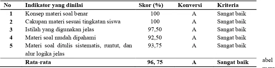 Tabel 2.  Kriteria Interpretasi Skor Validasi Ahli (Sudjana, 2009) 