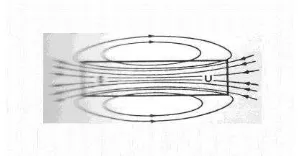 Gambar 1. Kutub-kutub  Magnet 