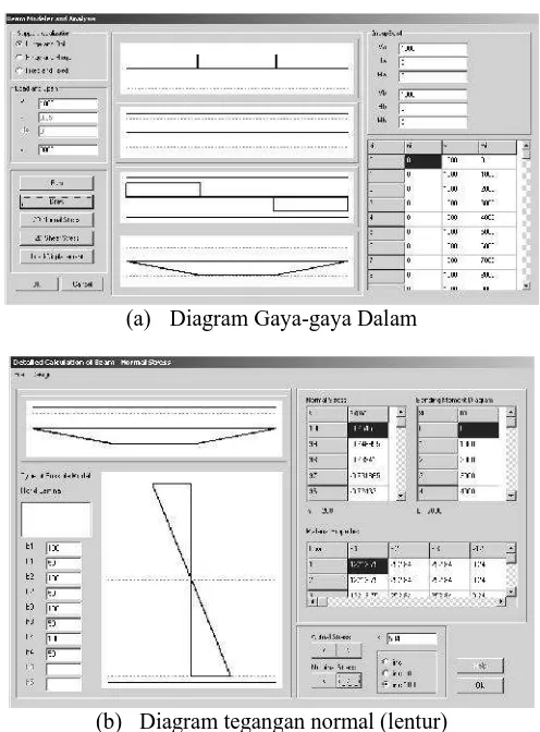 Gambar 1. Perangkat lunak untuk perencanaan batang tekan(Pranata dan Pattipawaej, 2006)