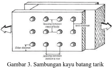 Gambar 3. Sambungan kayu batang tarik(NDS, 2012)